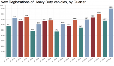 ARTSA Data end June 2018